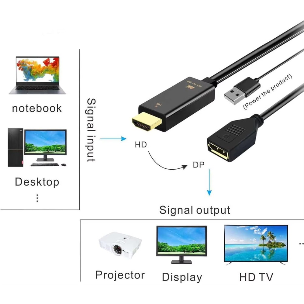 Кабель HDMI-совместимый с Disp – обзор и цена Pc Gaming Vs Ps5